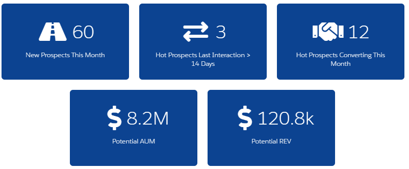 Practifi At A Glance Prospect tiles