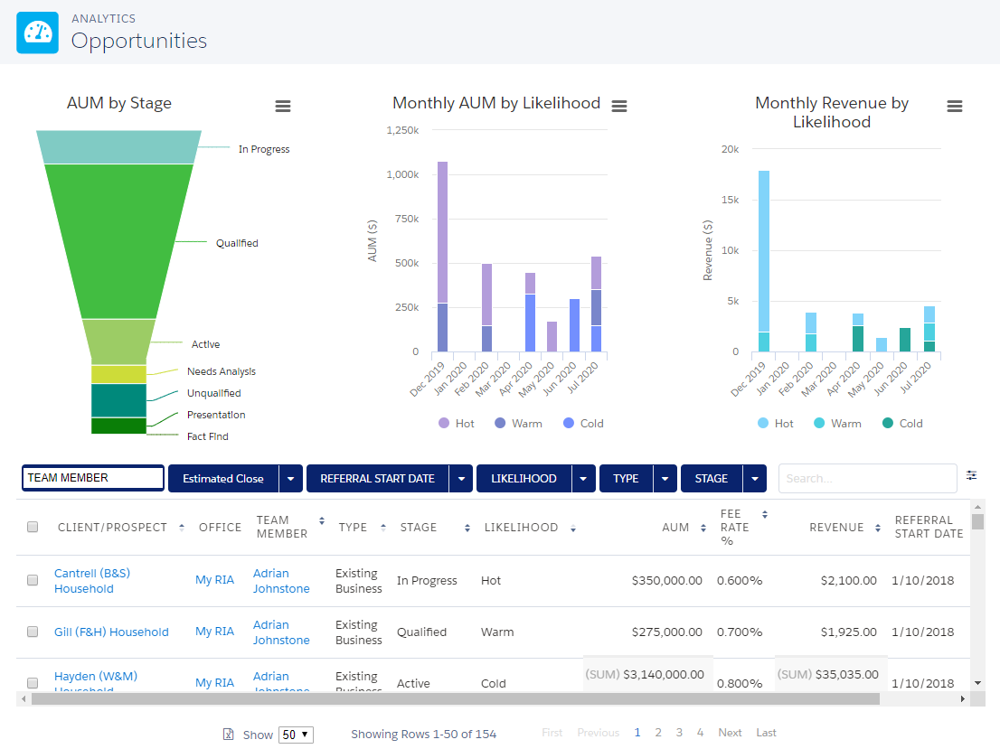 Prospects Analytics page