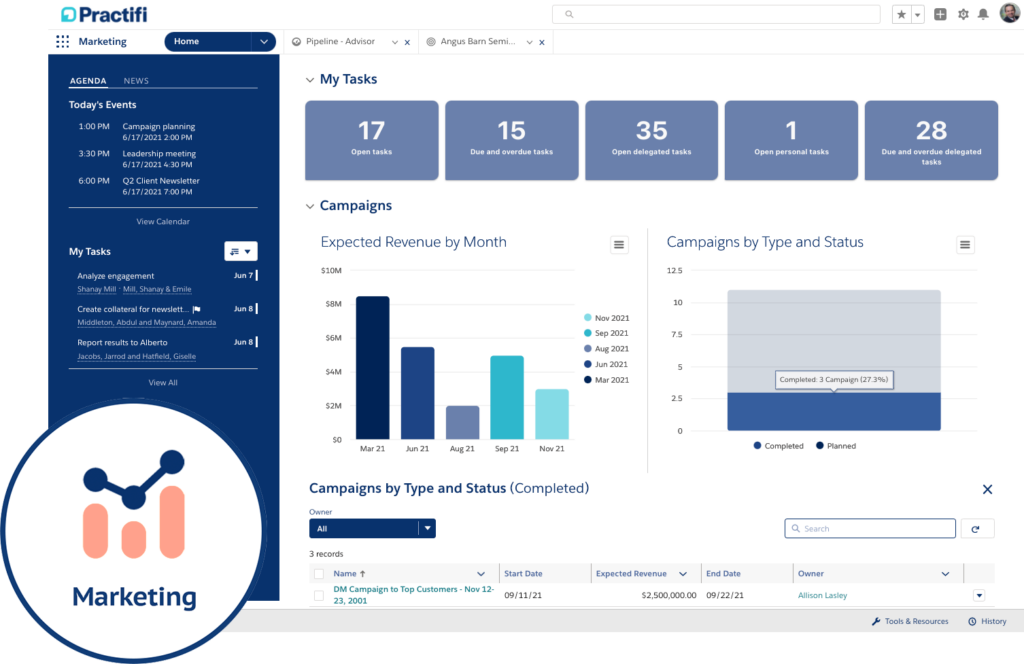 Practifi wealth management performance optimization platform and CRM
