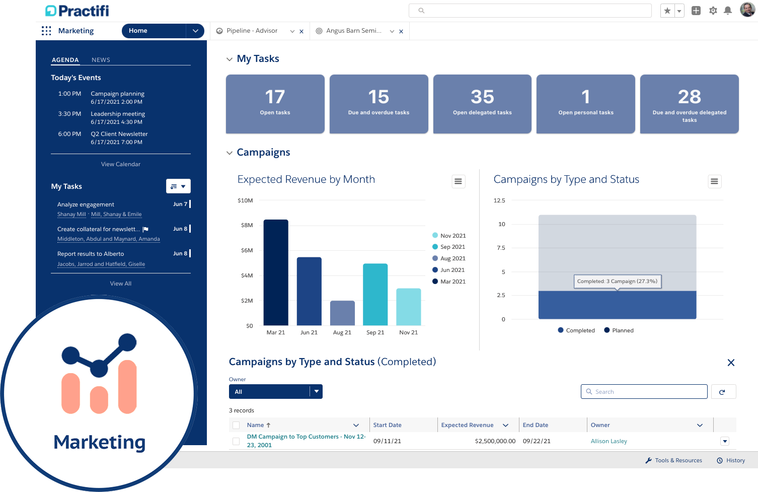 Practifi wealth management performance optimization platform and CRM