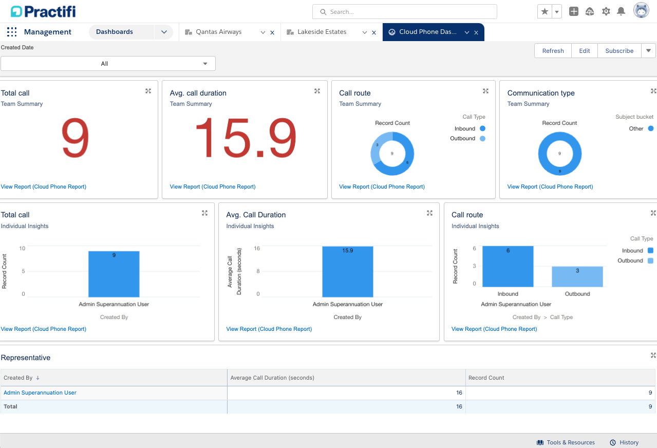 Management – Calls dashboard