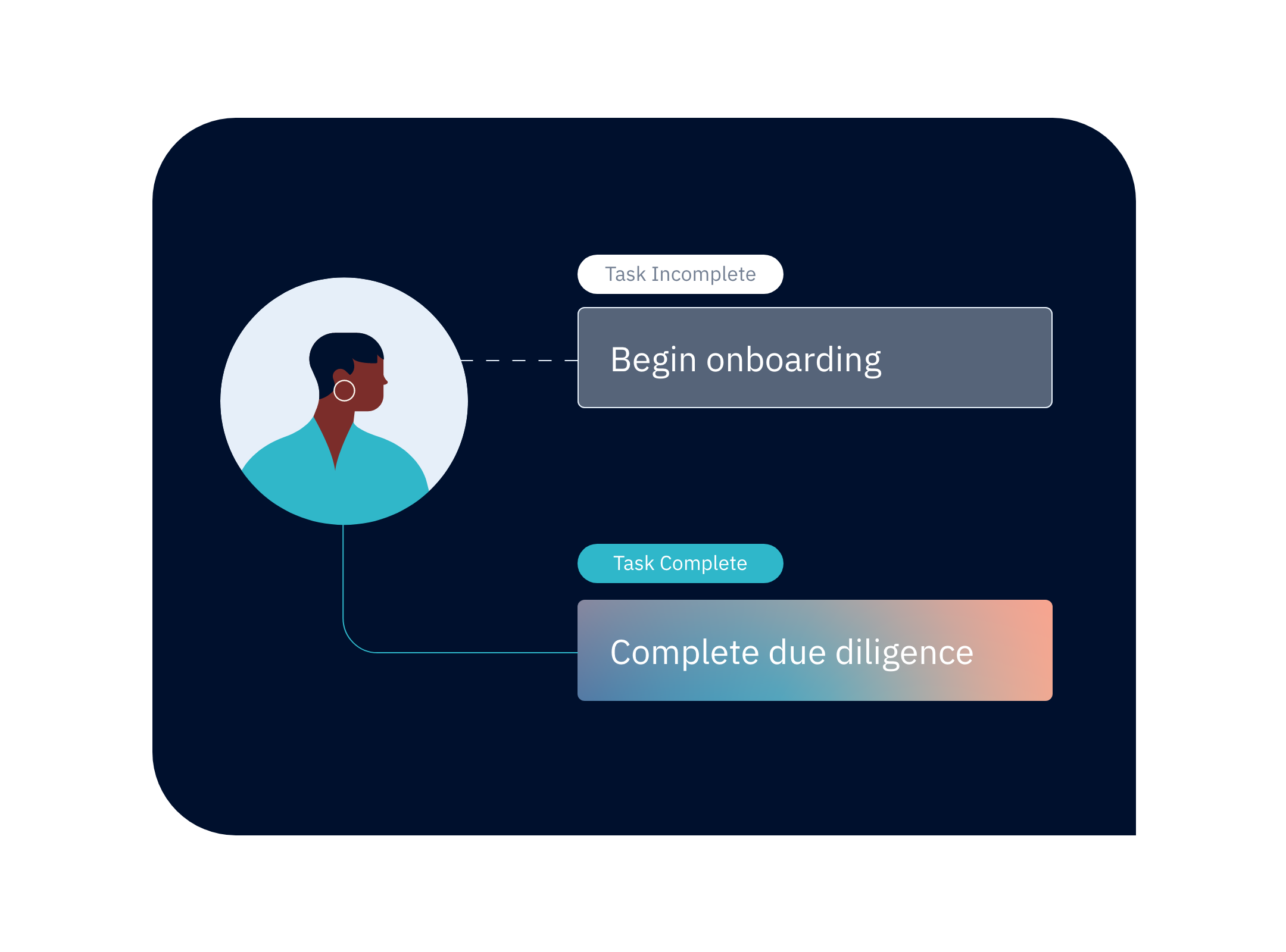 Practifi-Super-Qualify-Funds